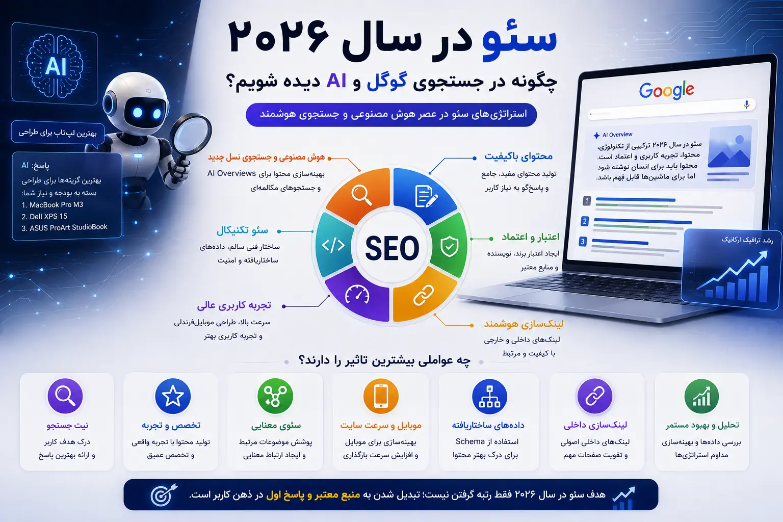 سئو در سال ۲۰۲۶