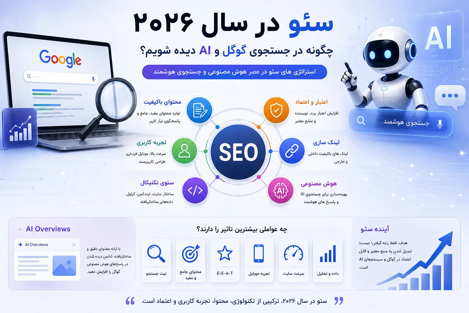 سئو در سال ۲۰۲۶